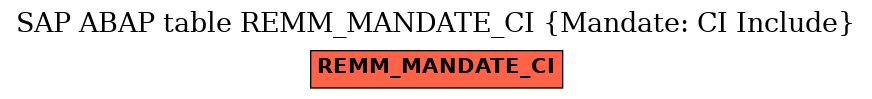 E-R Diagram for table REMM_MANDATE_CI (Mandate: CI Include)