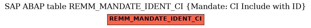 E-R Diagram for table REMM_MANDATE_IDENT_CI (Mandate: CI Include with ID)