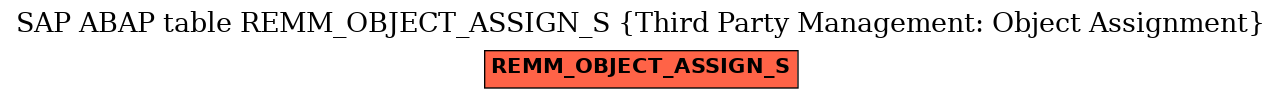 E-R Diagram for table REMM_OBJECT_ASSIGN_S (Third Party Management: Object Assignment)