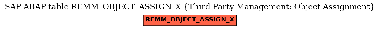 E-R Diagram for table REMM_OBJECT_ASSIGN_X (Third Party Management: Object Assignment)