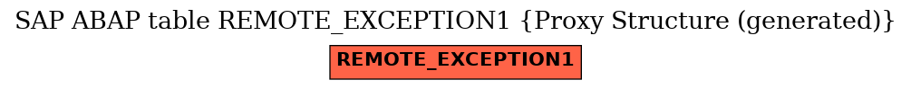 E-R Diagram for table REMOTE_EXCEPTION1 (Proxy Structure (generated))