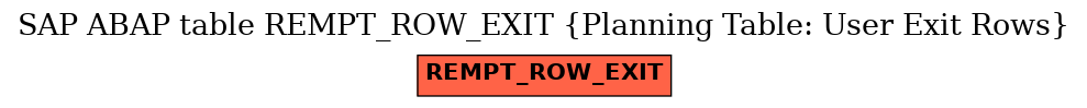 E-R Diagram for table REMPT_ROW_EXIT (Planning Table: User Exit Rows)