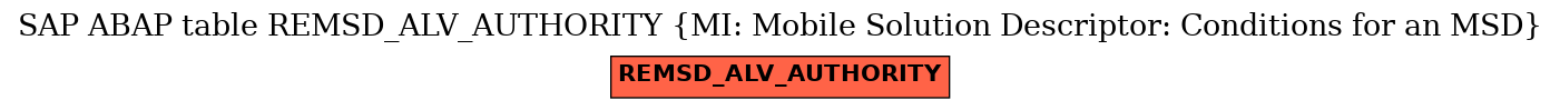 E-R Diagram for table REMSD_ALV_AUTHORITY (MI: Mobile Solution Descriptor: Conditions for an MSD)