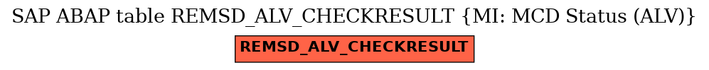 E-R Diagram for table REMSD_ALV_CHECKRESULT (MI: MCD Status (ALV))