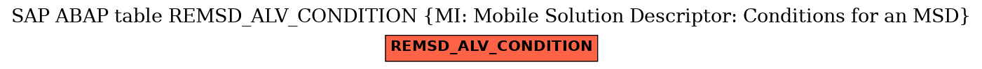 E-R Diagram for table REMSD_ALV_CONDITION (MI: Mobile Solution Descriptor: Conditions for an MSD)