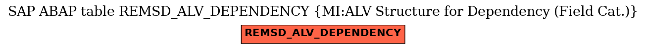 E-R Diagram for table REMSD_ALV_DEPENDENCY (MI:ALV Structure for Dependency (Field Cat.))