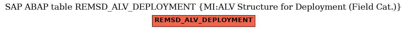 E-R Diagram for table REMSD_ALV_DEPLOYMENT (MI:ALV Structure for Deployment (Field Cat.))