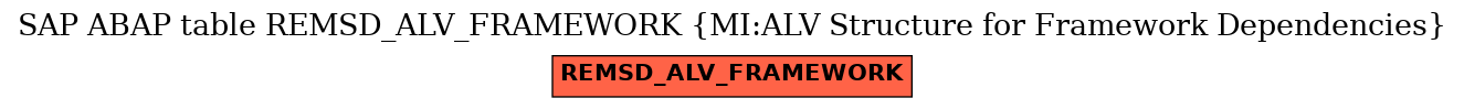 E-R Diagram for table REMSD_ALV_FRAMEWORK (MI:ALV Structure for Framework Dependencies)