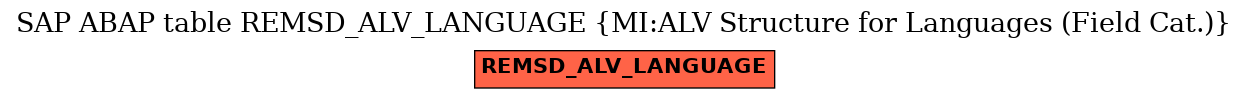 E-R Diagram for table REMSD_ALV_LANGUAGE (MI:ALV Structure for Languages (Field Cat.))