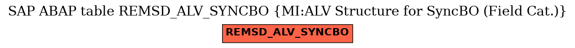 E-R Diagram for table REMSD_ALV_SYNCBO (MI:ALV Structure for SyncBO (Field Cat.))