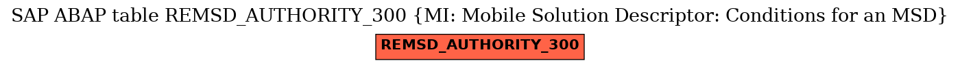 E-R Diagram for table REMSD_AUTHORITY_300 (MI: Mobile Solution Descriptor: Conditions for an MSD)