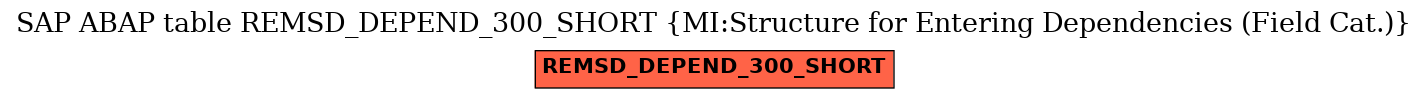 E-R Diagram for table REMSD_DEPEND_300_SHORT (MI:Structure for Entering Dependencies (Field Cat.))