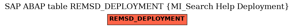 E-R Diagram for table REMSD_DEPLOYMENT (MI_Search Help Deployment)