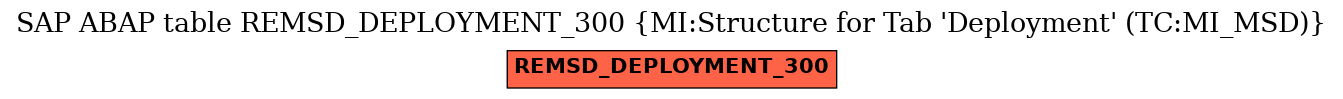 E-R Diagram for table REMSD_DEPLOYMENT_300 (MI:Structure for Tab 