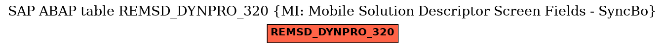 E-R Diagram for table REMSD_DYNPRO_320 (MI: Mobile Solution Descriptor Screen Fields - SyncBo)