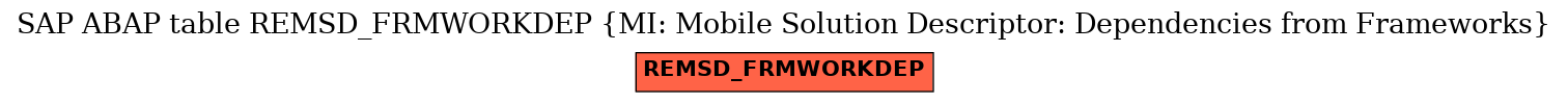 E-R Diagram for table REMSD_FRMWORKDEP (MI: Mobile Solution Descriptor: Dependencies from Frameworks)