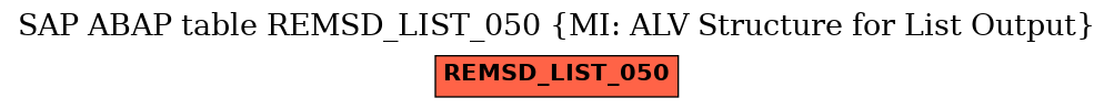 E-R Diagram for table REMSD_LIST_050 (MI: ALV Structure for List Output)