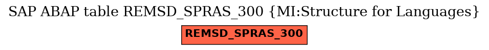 E-R Diagram for table REMSD_SPRAS_300 (MI:Structure for Languages)