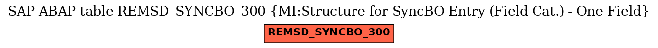 E-R Diagram for table REMSD_SYNCBO_300 (MI:Structure for SyncBO Entry (Field Cat.) - One Field)