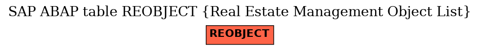 E-R Diagram for table REOBJECT (Real Estate Management Object List)