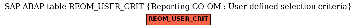 E-R Diagram for table REOM_USER_CRIT (Reporting CO-OM : User-defined selection criteria)