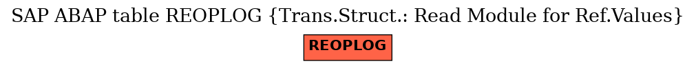 E-R Diagram for table REOPLOG (Trans.Struct.: Read Module for Ref.Values)