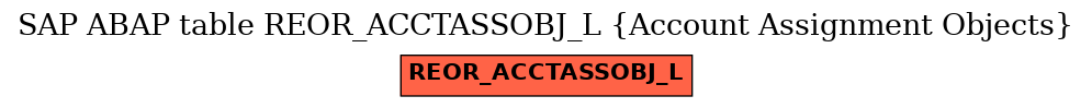 E-R Diagram for table REOR_ACCTASSOBJ_L (Account Assignment Objects)