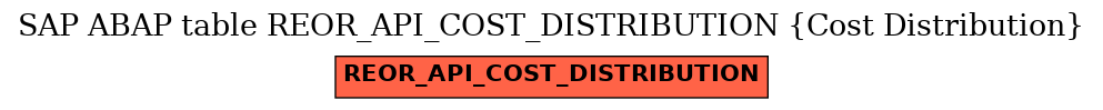 E-R Diagram for table REOR_API_COST_DISTRIBUTION (Cost Distribution)