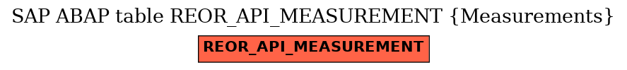 E-R Diagram for table REOR_API_MEASUREMENT (Measurements)
