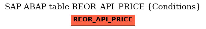E-R Diagram for table REOR_API_PRICE (Conditions)