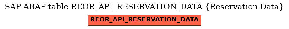 E-R Diagram for table REOR_API_RESERVATION_DATA (Reservation Data)