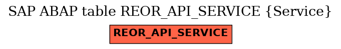 E-R Diagram for table REOR_API_SERVICE (Service)