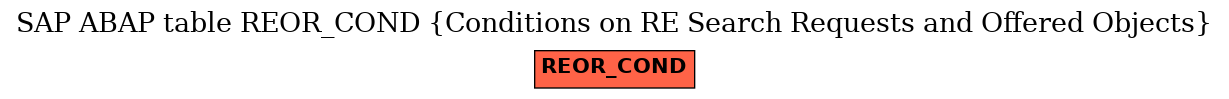 E-R Diagram for table REOR_COND (Conditions on RE Search Requests and Offered Objects)