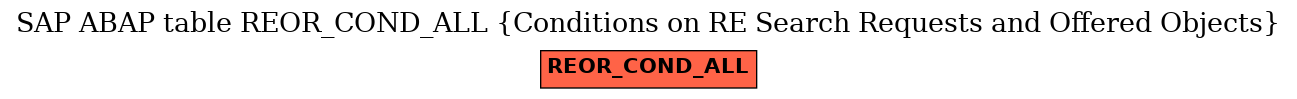 E-R Diagram for table REOR_COND_ALL (Conditions on RE Search Requests and Offered Objects)