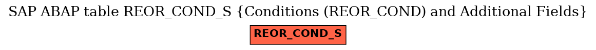 E-R Diagram for table REOR_COND_S (Conditions (REOR_COND) and Additional Fields)