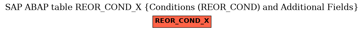 E-R Diagram for table REOR_COND_X (Conditions (REOR_COND) and Additional Fields)