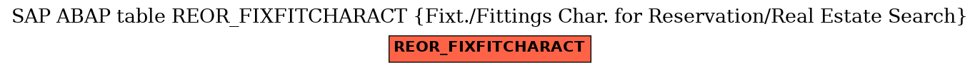 E-R Diagram for table REOR_FIXFITCHARACT (Fixt./Fittings Char. for Reservation/Real Estate Search)