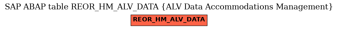 E-R Diagram for table REOR_HM_ALV_DATA (ALV Data Accommodations Management)