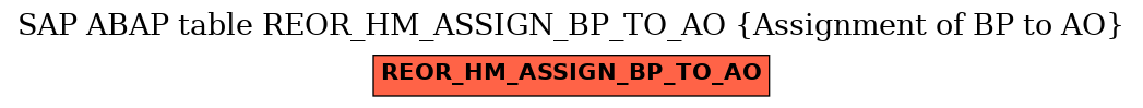 E-R Diagram for table REOR_HM_ASSIGN_BP_TO_AO (Assignment of BP to AO)
