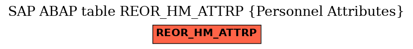 E-R Diagram for table REOR_HM_ATTRP (Personnel Attributes)