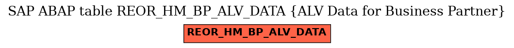 E-R Diagram for table REOR_HM_BP_ALV_DATA (ALV Data for Business Partner)