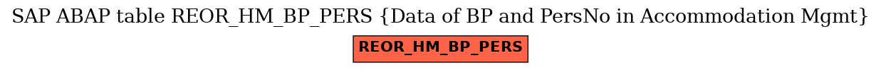 E-R Diagram for table REOR_HM_BP_PERS (Data of BP and PersNo in Accommodation Mgmt)