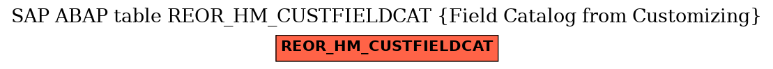 E-R Diagram for table REOR_HM_CUSTFIELDCAT (Field Catalog from Customizing)