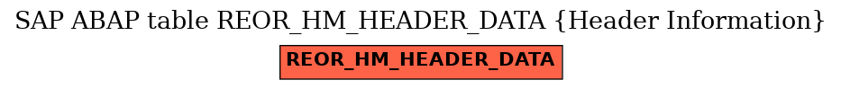 E-R Diagram for table REOR_HM_HEADER_DATA (Header Information)