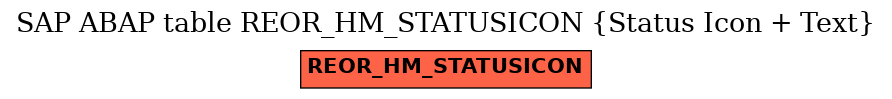 E-R Diagram for table REOR_HM_STATUSICON (Status Icon + Text)