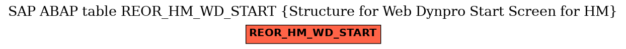 E-R Diagram for table REOR_HM_WD_START (Structure for Web Dynpro Start Screen for HM)