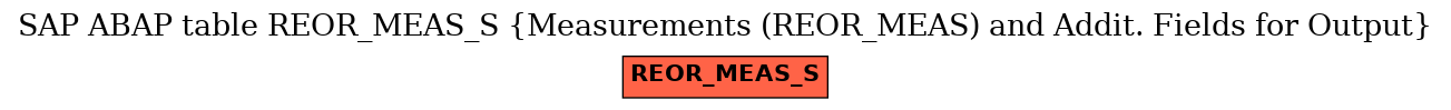 E-R Diagram for table REOR_MEAS_S (Measurements (REOR_MEAS) and Addit. Fields for Output)