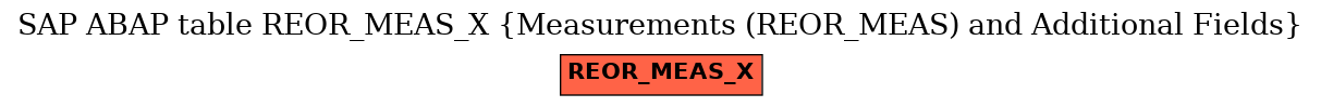 E-R Diagram for table REOR_MEAS_X (Measurements (REOR_MEAS) and Additional Fields)