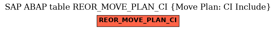 E-R Diagram for table REOR_MOVE_PLAN_CI (Move Plan: CI Include)
