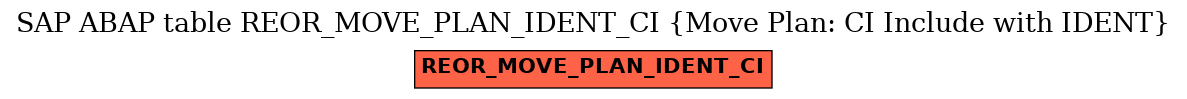 E-R Diagram for table REOR_MOVE_PLAN_IDENT_CI (Move Plan: CI Include with IDENT)